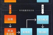 怠速15分钟能充多少电？电动汽车怠速充电的效率如何？