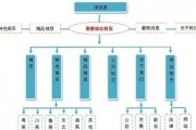 网站搭建费用一般是多少？影响网站搭建费用的因素有哪些？