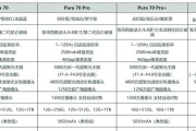 华为p40pro搭载了什么处理器？性能如何？