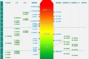 解读IntelCPU天梯图（从性能需求到预算限制）