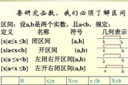 探究对数函数的定义域及求解方法（深入理解对数函数的定义域概念）