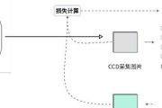 万奇油烟机清洗方法（让你的油烟机焕然一新）