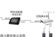 家用路由器如何进行二次设置？