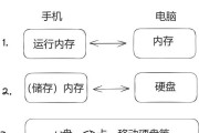 电脑内存使用情况怎么看？有哪些方法？