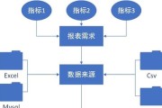 电脑做报表图标如何制作？