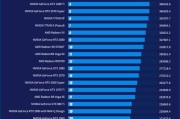 2023年最全A卡N卡INTEL显卡性能天梯图发布（探索未来电脑显卡的性能，2023年全新显卡大揭秘）