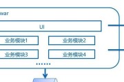 淘宝如何实现从单体到微服务的技术革命？