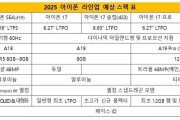 iPhone 7配置参数详情是什么？哪里可以查看详细信息？