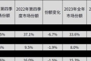 2024年电脑主流配置解析（了解未来电脑配置趋势）