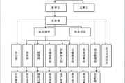 汽车报废公司资质办理流程是怎样的？