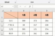 表格表头固定的设置方法和应用（提升数据展示效果的关键技巧）