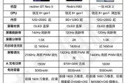 ace2和neo5哪个更好？对比评测告诉你答案