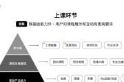 战胜困境的利器——策略性思考（掌握关键，卓越出击）