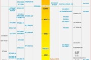 手机cpu排行榜天梯图怎么查看？2024年最新版有哪些变化？