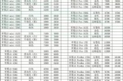 苹果13pro价格最新报价表是多少？如何查询最新报价？