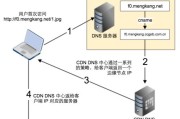 云服务器渠道拓展有什么优？如何加速业务增长？