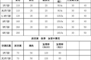 daikin空调故障代码E8代表什么？E8故障如何解决？