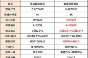 Plus和Pro版本有什么不同？如何选择适合自己的产品？