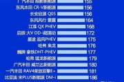 纯电动汽车性价比排名？