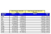 riad5显示几个盘？riad5的磁盘如何配置？