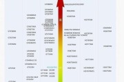 i5系列处理器性能排名天梯图分析（i5系列处理器性能对比及性价比评估）