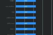 iqooneo5参数配置怎么样？性能特点有哪些？