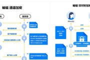 如何在IOS端使用VPN？遇到连接问题怎么办？