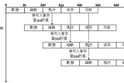 CPU流水线工作原理是什么？它是如何提高处理器性能的？