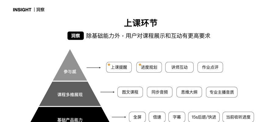 战胜困境的利器——策略性思考（掌握关键，卓越出击）