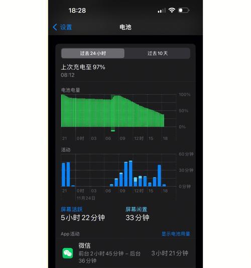 iPhone充电电量越充越少的原因（探究iPhone充电过程中电量减少的现象及原因）