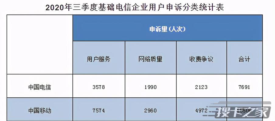 中国移动投诉指南（维护消费者权益，提升服务质量）