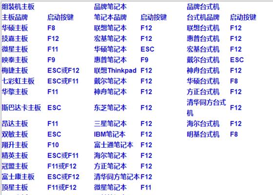 窗口化快捷键的实用技巧（轻松提高工作效率的关键操作）