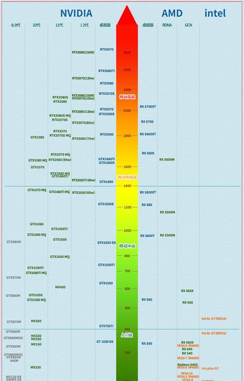 显卡型号解读（从外观到规格，教你轻松辨别显卡型号）