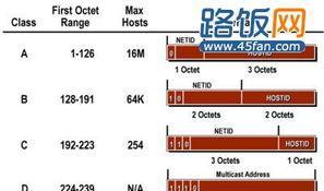 深入了解ABC类IP地址的分类和特点（探索ABC类IP地址的应用场景和网络配置方法）