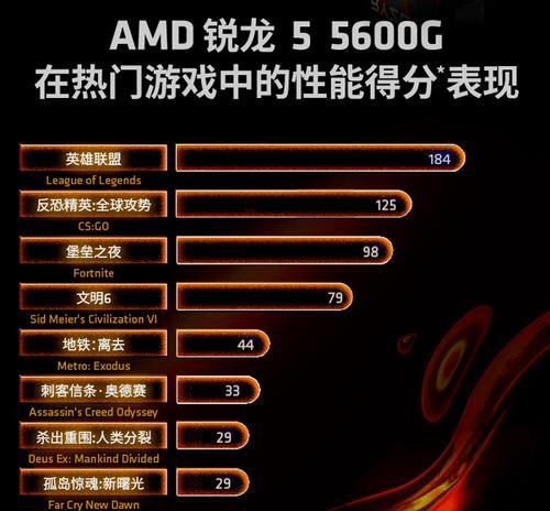 AMD5600Gvs.i5-12400（一场处理器之战的终极对决，解析性能与性价比）