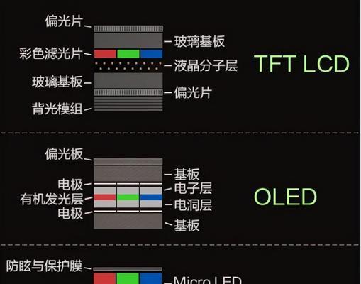 原装屏幕与非原装屏幕（分析原装屏幕和非原装屏幕的差异以及其影响因素）