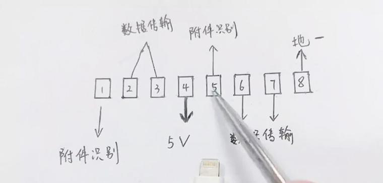 数据线未损坏却无法充电？解决方法大揭秘！（一招识破，数据线不是罪魁祸首！）