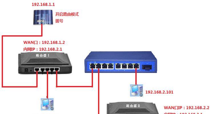 路由器变红上不了网怎么办？（解决路由器变红的常见问题及方法）