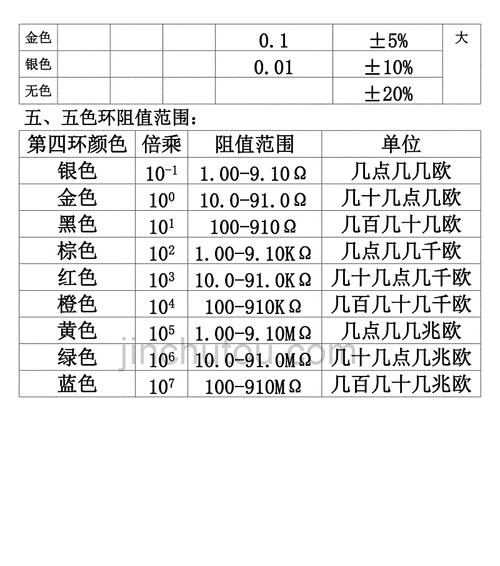 揭秘10k电阻色环的密码（探寻10k电阻色环的神秘之旅）