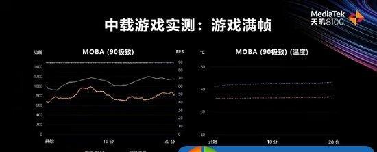 8100天玑相当于骁龙多少？探究天玑芯片与骁龙芯片的性能差异（天玑8100和骁龙芯片对比，看谁更强？）