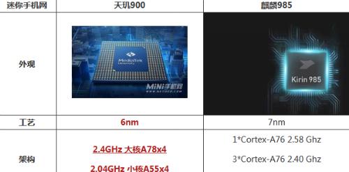天玑与骁龙（比较天玑和骁龙处理器的优劣势）