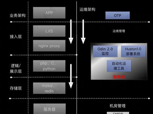 硬件运维工程师（揭秘硬件运维工程师的工作职责与技能要求）