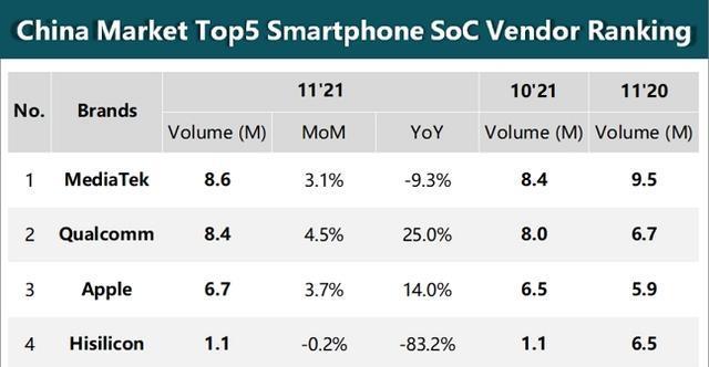 手机SOC天梯排行榜发布（揭秘手机SOC天梯排行榜，探究领先的秘密）