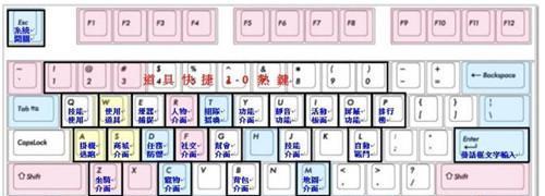 电脑键盘故障解决大全（应对电脑键盘故障的实用方法，轻松解决键盘问题）