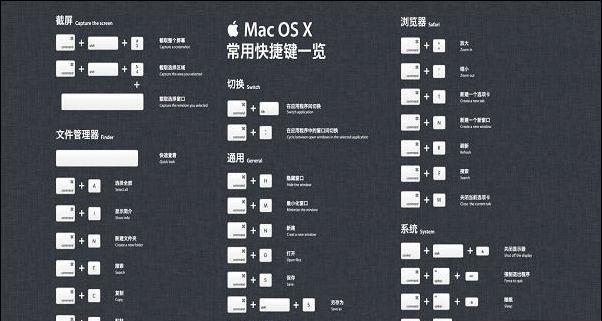 撤销快捷键图文大全（让你更高效的工作，掌握撤销快捷键的秘密武器）