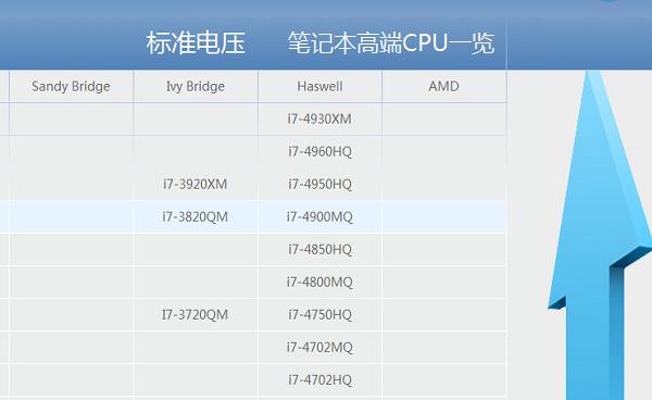 十核处理器性能介绍（深入了解十核处理器的强大性能和优势）