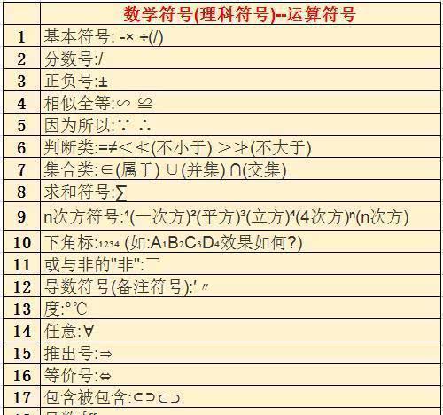 数学百分比符号的输入方法（简单易学的数学百分比符号输入技巧）