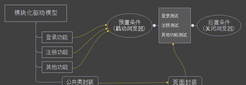 论坛21天签到领取F码实战全攻略（详解论坛21天签到活动，轻松获取F码）