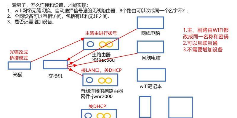 路由器与交换机的区别对比（比较网络设备的功能与应用领域）