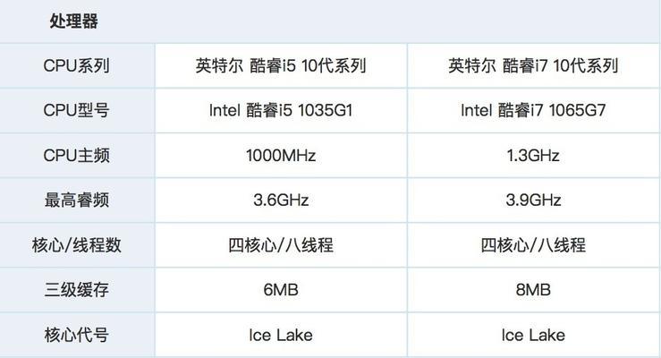 以CPU主频判断性能的局限性及其他评估指标的重要性（揭开CPU主频面纱）